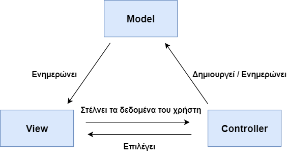 Mvc Diagram